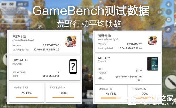荣耀10青春版吃鸡好用吗?荣耀10青春版和小米8青春版对比评测