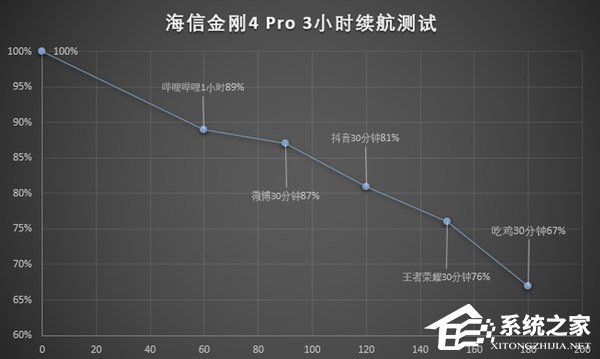 海信金刚4 Pro怎么样？海信金刚4 Pro上手评测