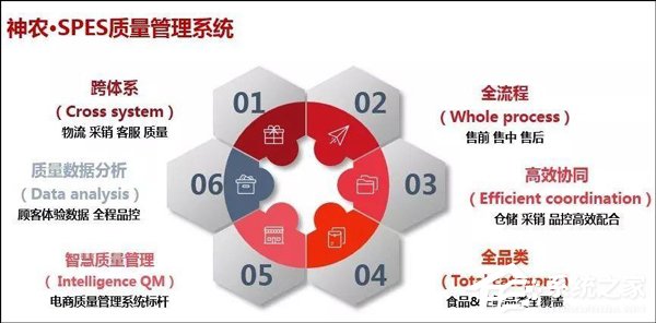 京东“神农”系统升级：从生鲜拓展到了快消品