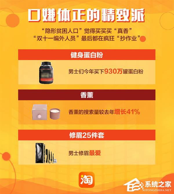 淘宝公布2018年度宝贝