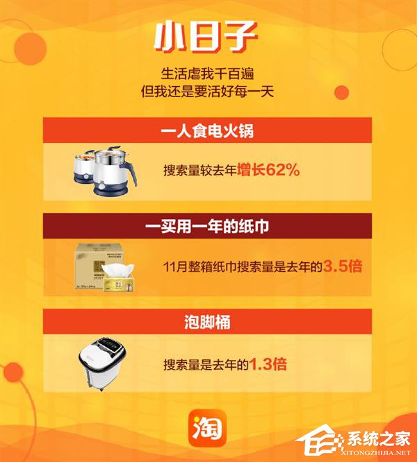 淘宝公布2018年度宝贝