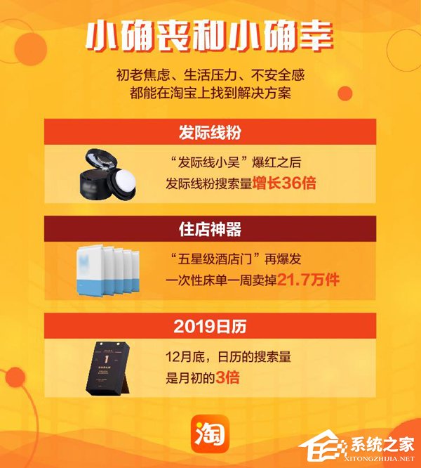 淘宝公布2018年度宝贝