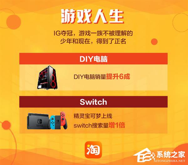 淘宝公布2018年度宝贝