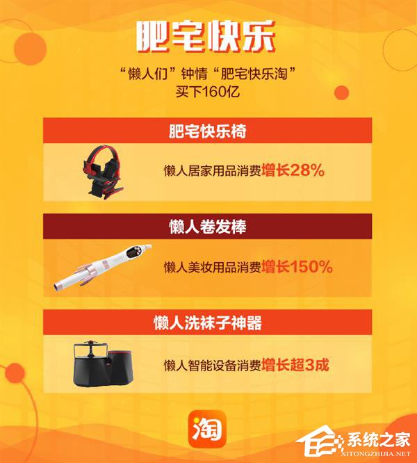 淘宝公布2018年度宝贝