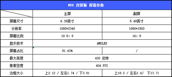 vivo NEX双屏版好不好?vivo NEX双屏版手机评测