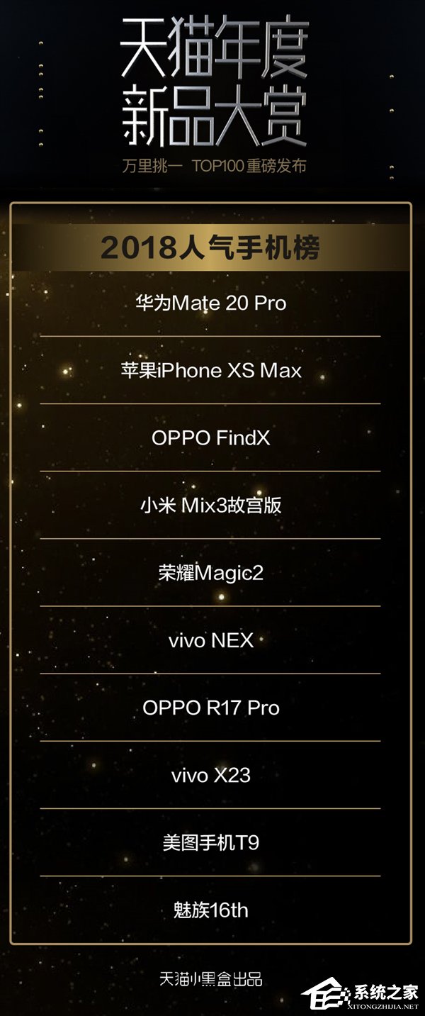 苹果XS Max第二！天猫2018人气手机榜出炉