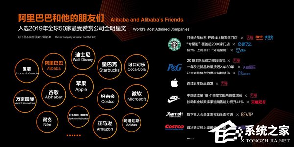 阿里入选《财富》杂志全球最受赞赏公司全明星榜