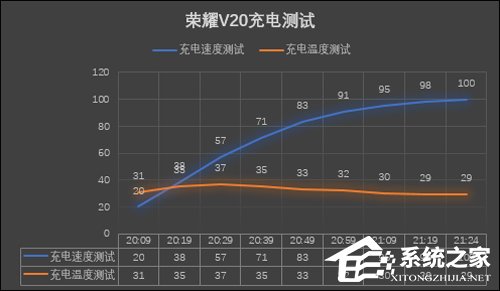华为荣耀V20怎么样？荣耀V20手机综合评测