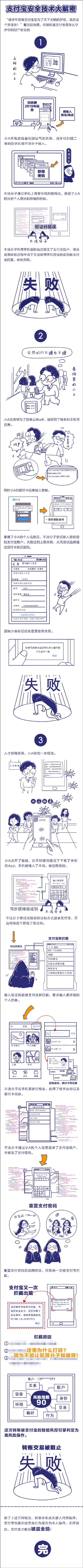 一图看懂支付宝为啥那么难被黑客攻破