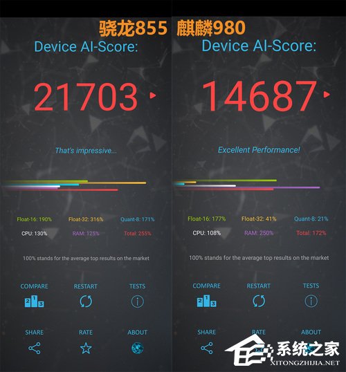 骁龙855和麒麟980哪个好？麒麟980和骁龙855实测对比