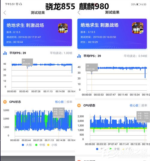 骁龙855和麒麟980哪个好？麒麟980和骁龙855实测对比