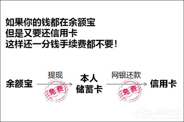 3月26日实行！一图看懂支付宝信用卡还款收费政策