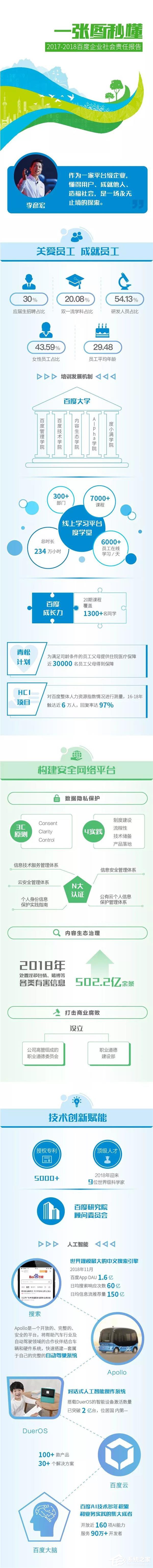 百度发布第五份企业社会责任报告