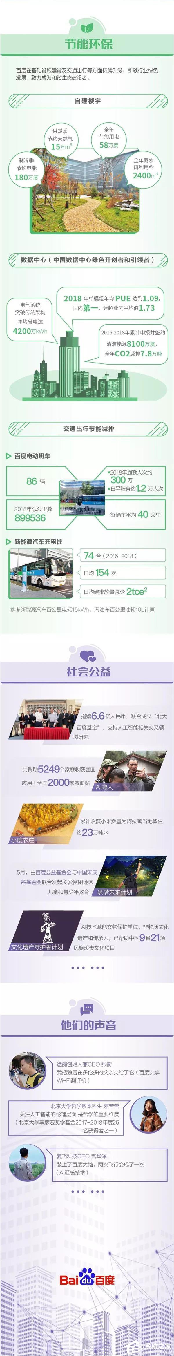 百度发布第五份企业社会责任报告