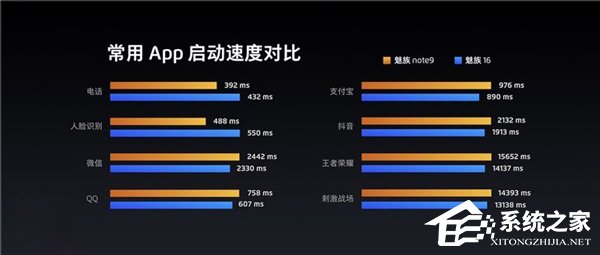 首发骁龙675！魅族公布“Note 9”手机配置