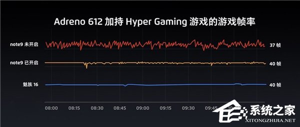 首发骁龙675！魅族公布“Note 9”手机配置