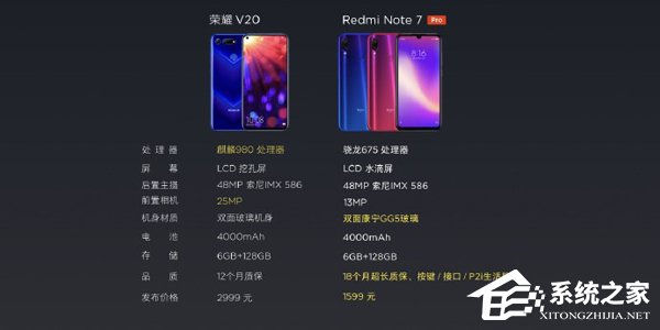 雷军放出红米Note 7 Pro/荣耀8X/荣耀V20对比图