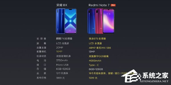 雷军放出红米Note 7 Pro/荣耀8X/荣耀V20对比图