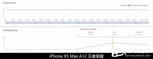 骁龙855性能怎么样？骁龙855、苹果A12和麒麟980性能对比
