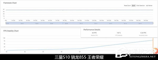 骁龙855性能怎么样？骁龙855、苹果A12和麒麟980性能对比