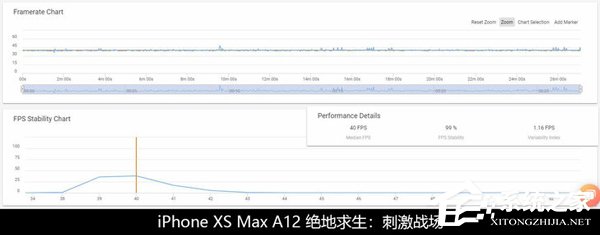 骁龙855性能怎么样？骁龙855、苹果A12和麒麟980性能对比