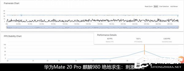 骁龙855性能怎么样？骁龙855、苹果A12和麒麟980性能对比