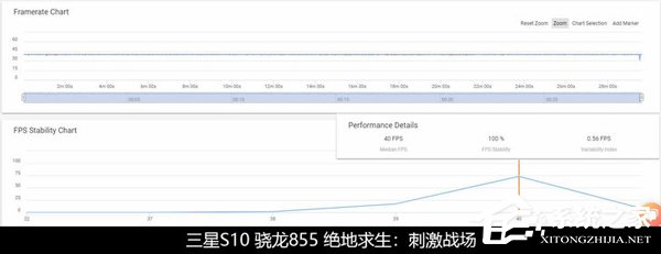 骁龙855性能怎么样？骁龙855、苹果A12和麒麟980性能对比