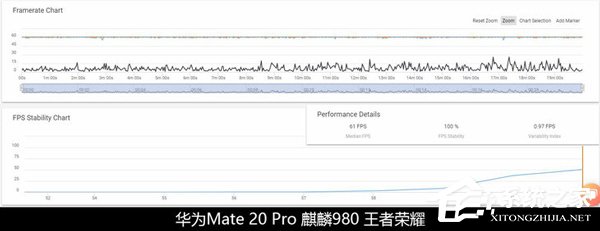 骁龙855性能怎么样？骁龙855、苹果A12和麒麟980性能对比