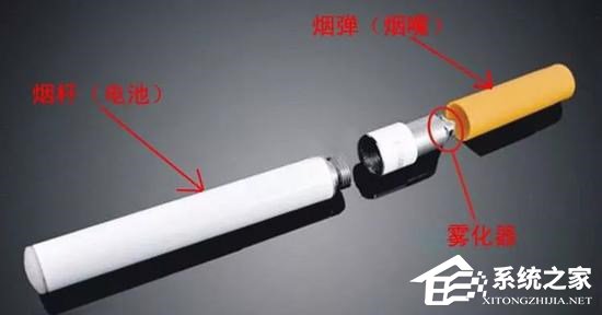 一文了解电子烟