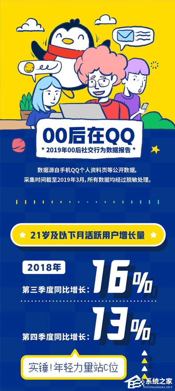 QQ《00后数据报告》出炉