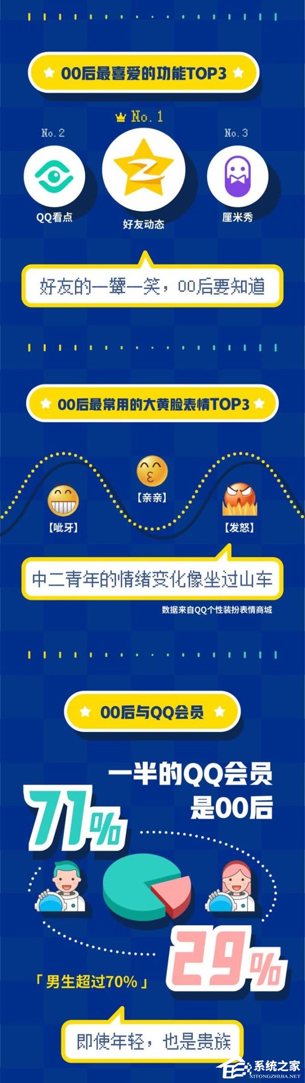 QQ《00后数据报告》出炉
