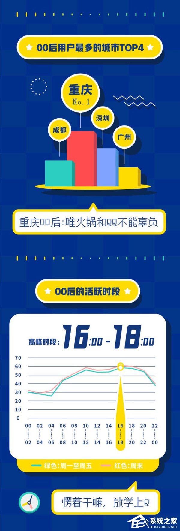 QQ《00后数据报告》出炉
