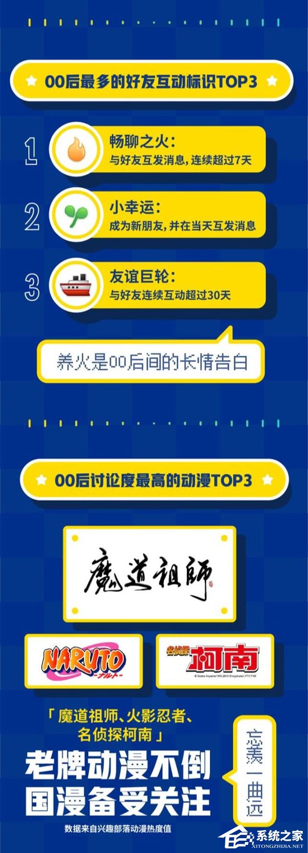 QQ《00后数据报告》出炉