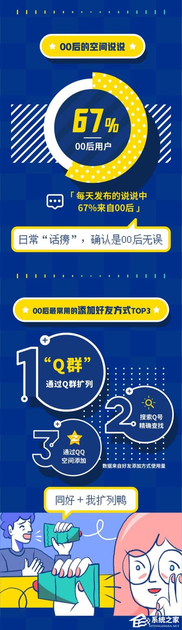 QQ《00后数据报告》出炉