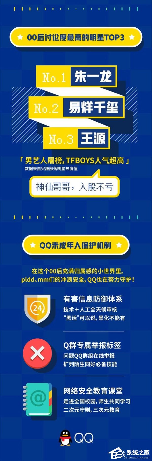 QQ《00后数据报告》出炉