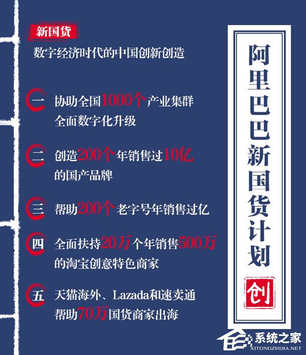 助力老字号！阿里巴巴公布“新国货”计划
