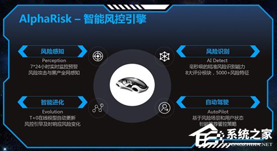 支付宝风控技术获得2018浙江省科学进步奖一等奖