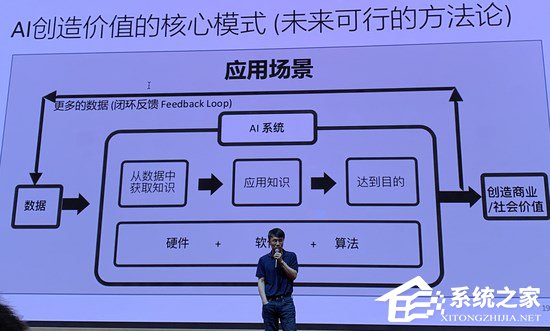 陆奇：50年后微软谷歌会被颠覆