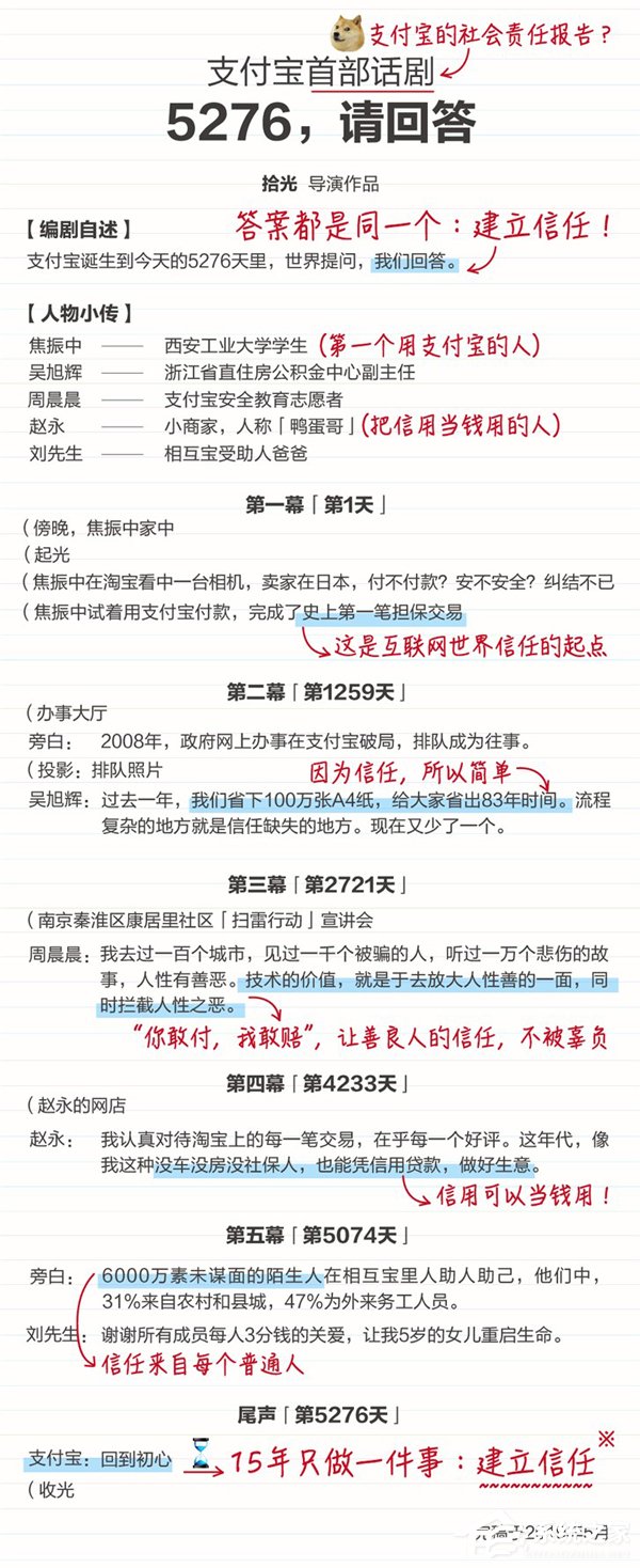 支付宝发布社会责任报告并成立公益基金会