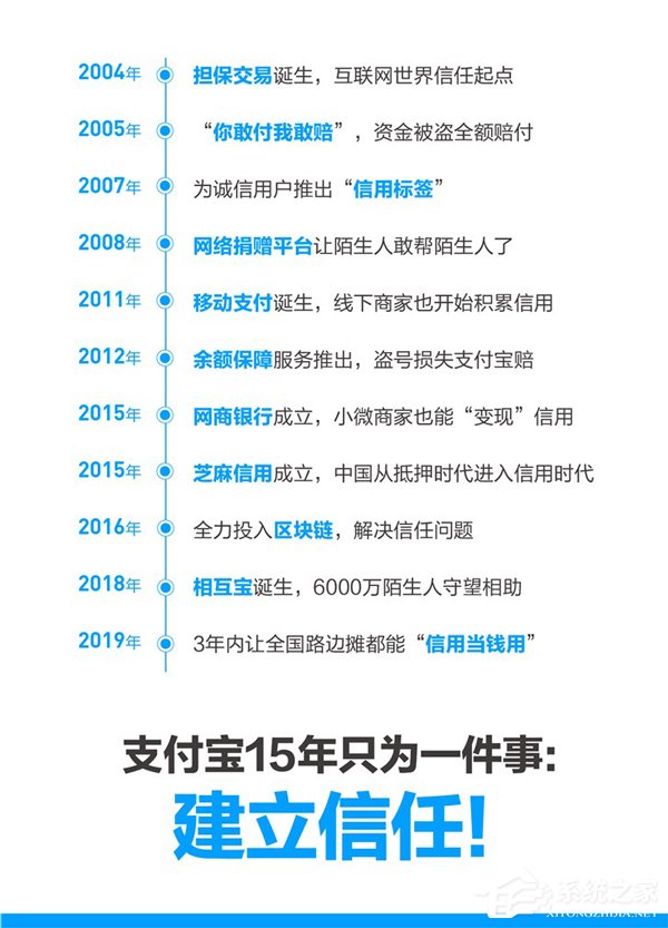 支付宝发布社会责任报告并成立公益基金会