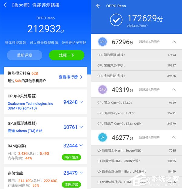 OPPO Reno玩王者荣耀怎么样?OPPO Reno手机游戏性能评测