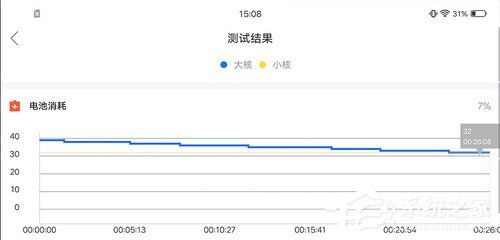 vivo Z5x玩吃鸡怎么样？vivo Z5x游戏性能体验评测