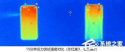 红魔3和黑鲨2哪个好？黑鲨2和红魔3区别对比