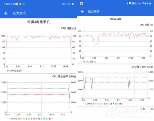 红魔3和黑鲨2哪个好？黑鲨2和红魔3区别对比
