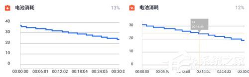 红魔3和黑鲨2哪个好？黑鲨2和红魔3区别对比