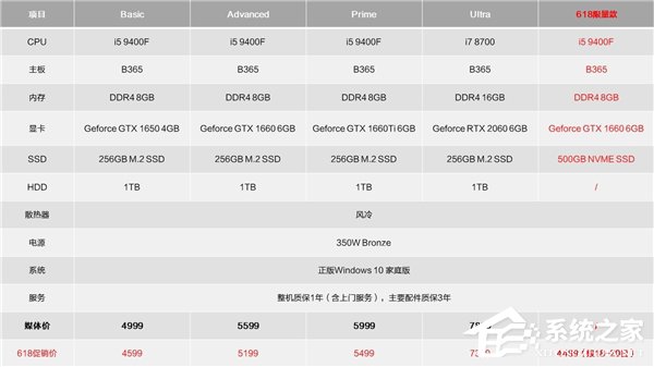 七彩虹发布甜点级游戏台式机“Sigma M500”