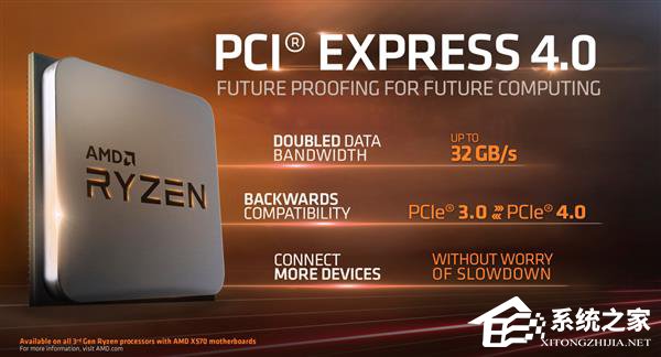 一文了解AMD PCIe 4.0技术