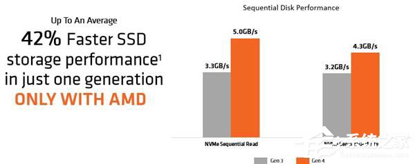 一文了解AMD PCIe 4.0技术