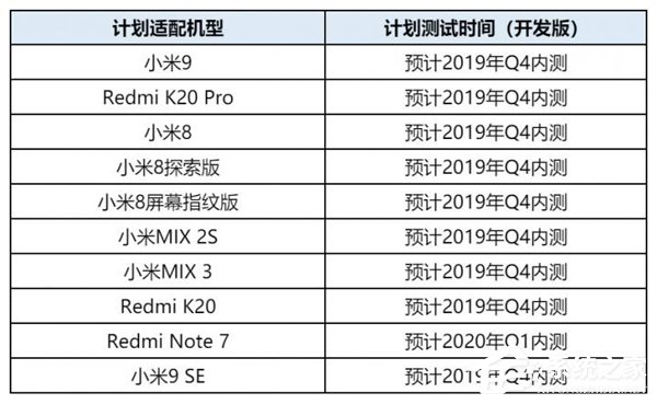小米MIUI公布Android Q升级适配计划