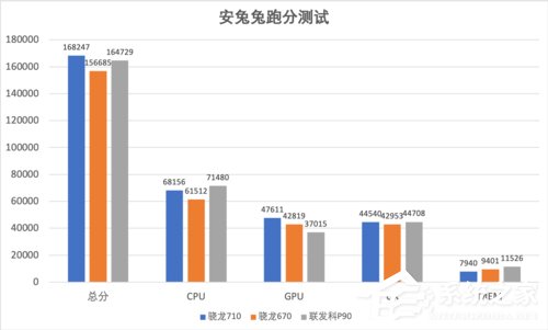 OPPO Reno Z怎么样？OPPO Reno Z体验评测